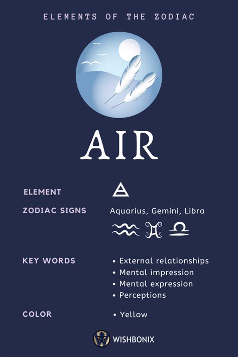 is libra an air sign|libra sign element air.